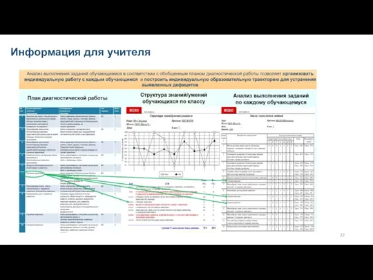 Информация для учителя