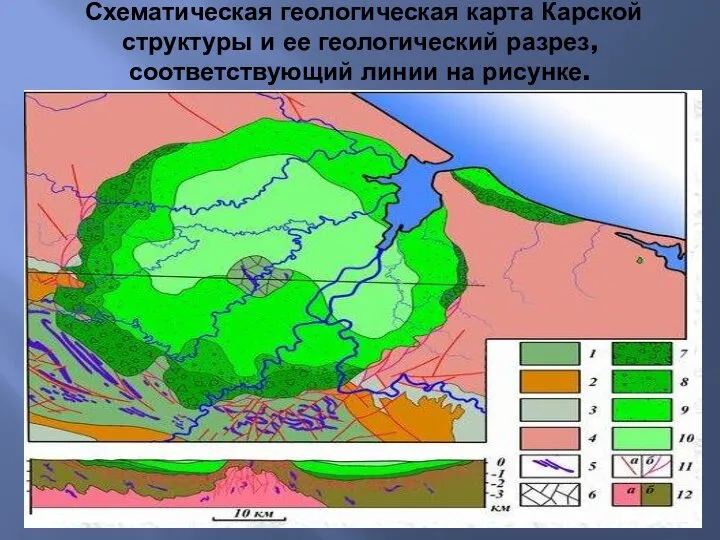 Схематическая геологическая карта Карской структуры и ее геологический разрез, соответствующий линии на рисунке.