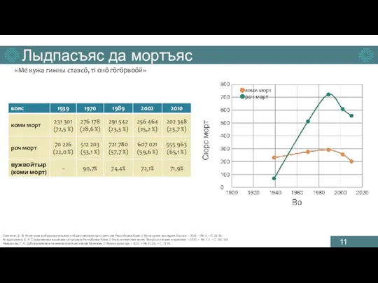 Лыдпасъяс да мортъяс «Ме кужа гижны ставсӧ, ті онӧ гӧгӧрвоӧй» Савтенко, Е.