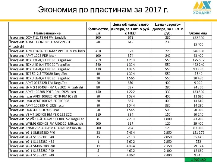 Экономия по пластинам за 2017 г.