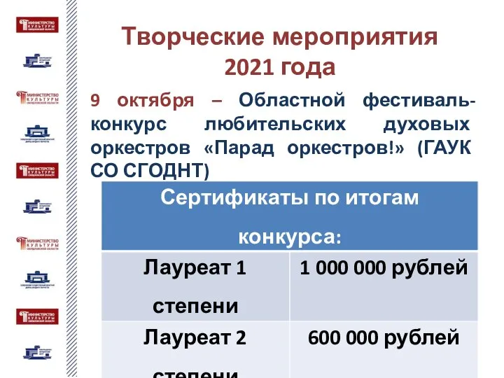 Творческие мероприятия 2021 года 9 октября – Областной фестиваль-конкурс любительских духовых оркестров