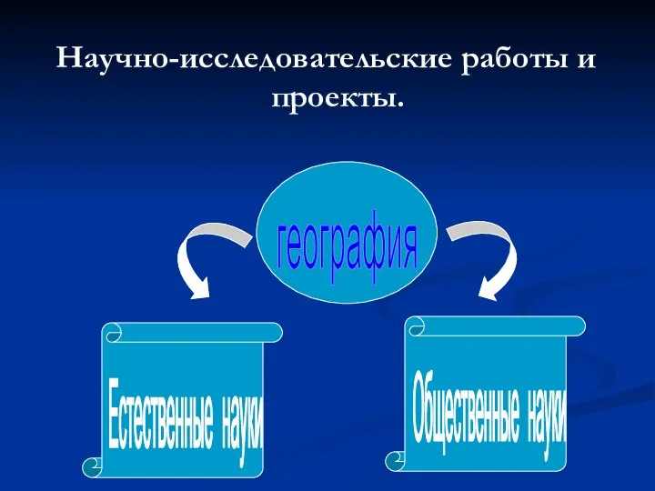 Научно-исследовательские работы и проекты. география Естественные науки Общественные науки