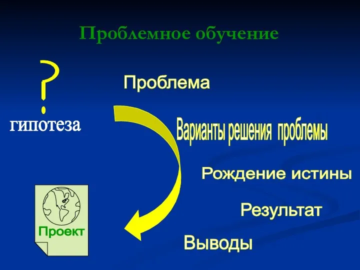 Проблемное обучение гипотеза Проблема Варианты решения проблемы Рождение истины Результат Выводы Проект