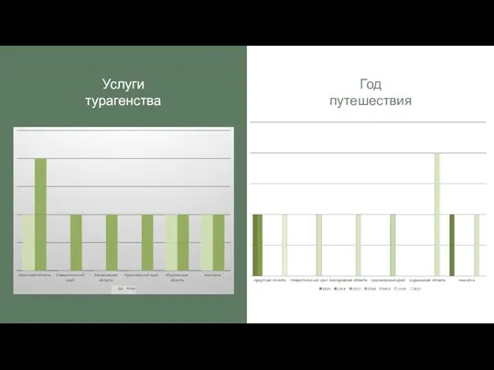 Год путешествия Услуги турагенства