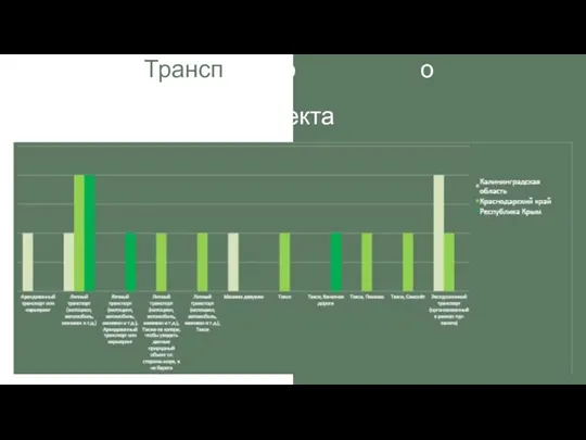 Topics We'll Cover Транспорт до природного объекта