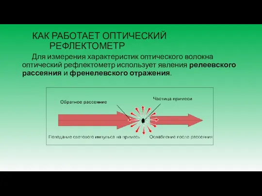 КАК РАБОТАЕТ ОПТИЧЕСКИЙ РЕФЛЕКТОМЕТР Для измерения характеристик оптического волокна оптический рефлектометр использует