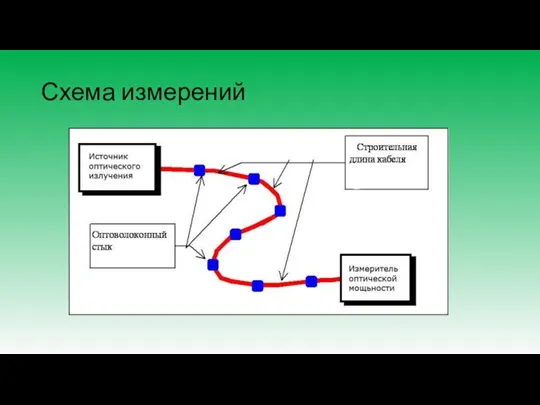 Схема измерений