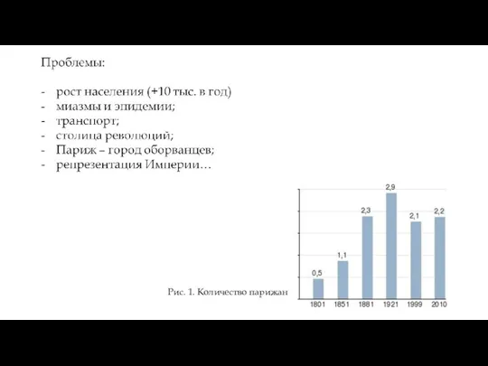 Рис. 1. Количество парижан