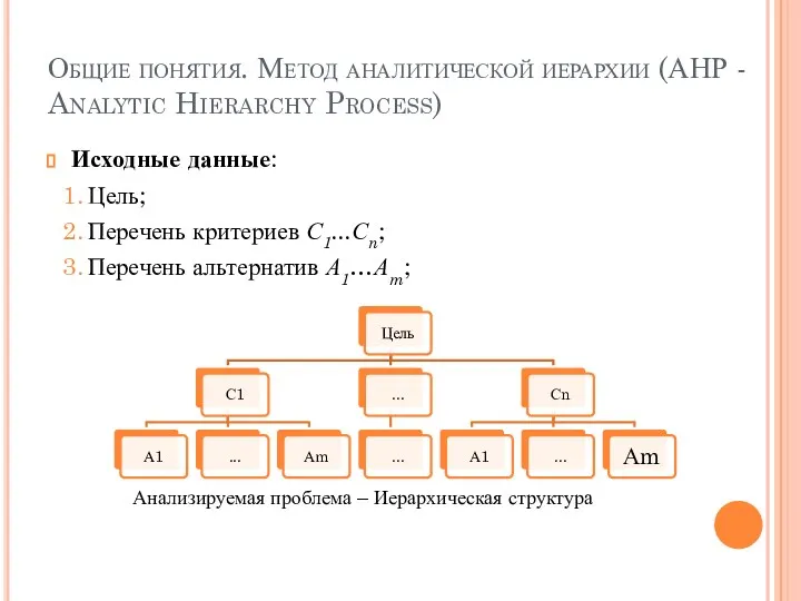 Общие понятия. Метод аналитической иерархии (АНР - Analytic Hierarchy Process) Исходные данные: