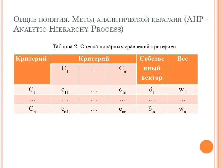 Общие понятия. Метод аналитической иерархии (АНР - Analytic Hierarchy Process) Таблица 2. Оценка попарных сравнений критериев