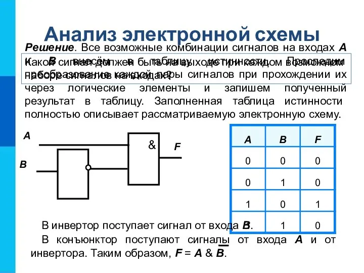 Какой сигнал должен быть на выходе при каждом возможном наборе сигналов на