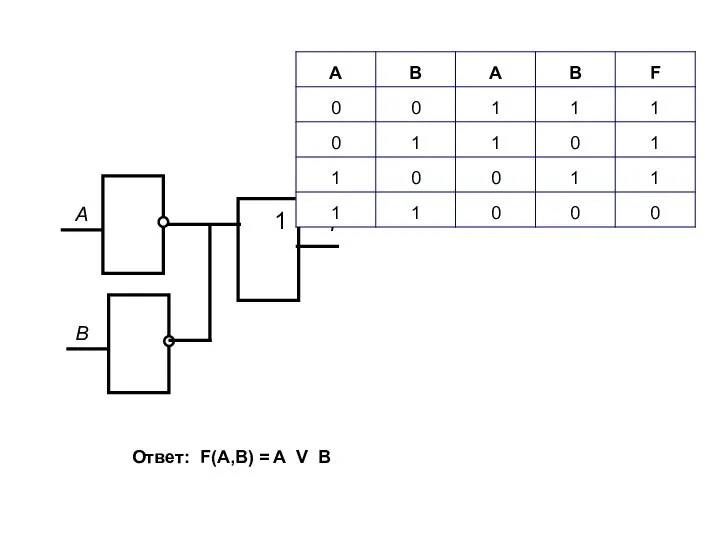 Ответ: F(A,B) = A V B