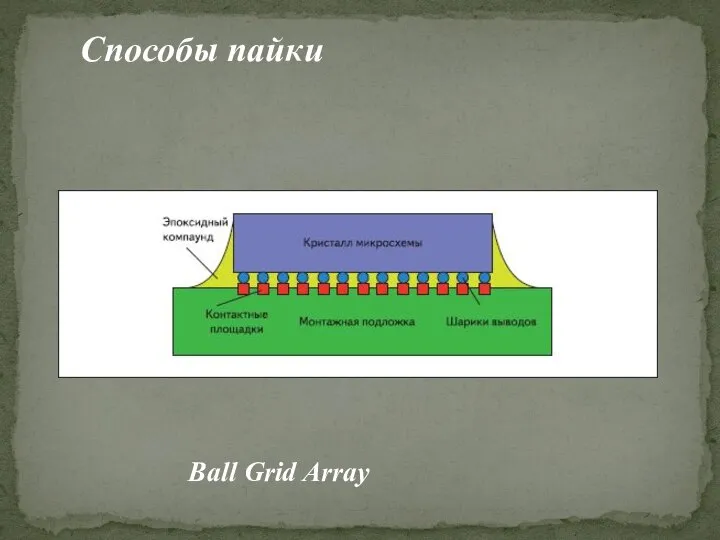 Способы пайки Ball Grid Array