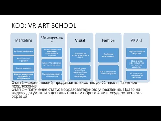 KOD: VR ART SCHOOL Этап 1 – серия лекций, продолжительностью до 72