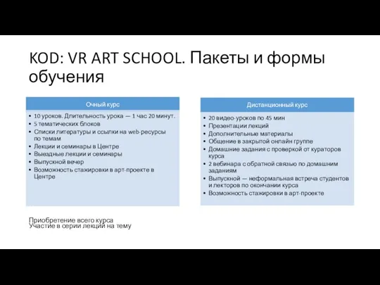 KOD: VR ART SCHOOL. Пакеты и формы обучения Приобретение всего курса Участие