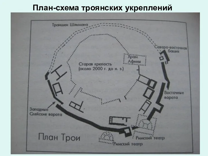 План-схема троянских укреплений