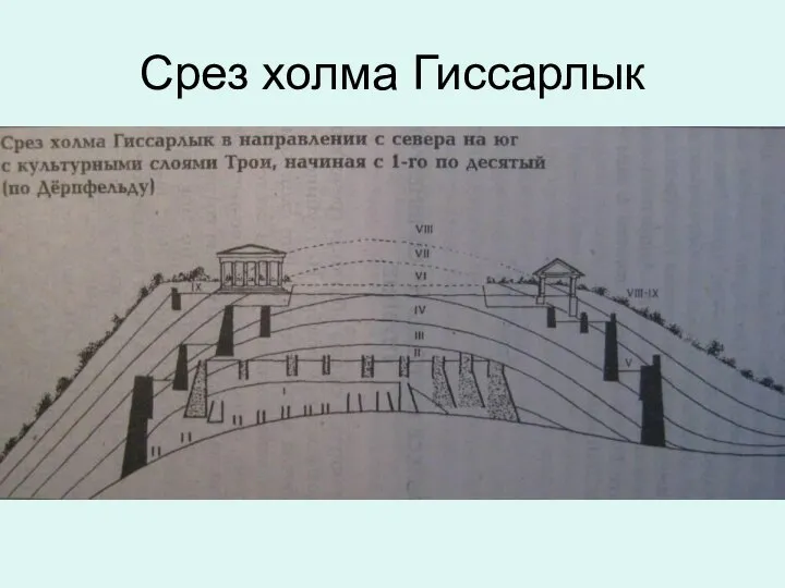 Срез холма Гиссарлык