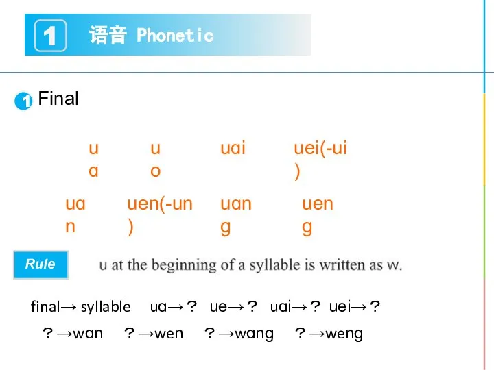 语音 Phonetic 1 1 Final uɑ uo uɑi uei(-ui) uɑn uen(-un) uɑnɡ