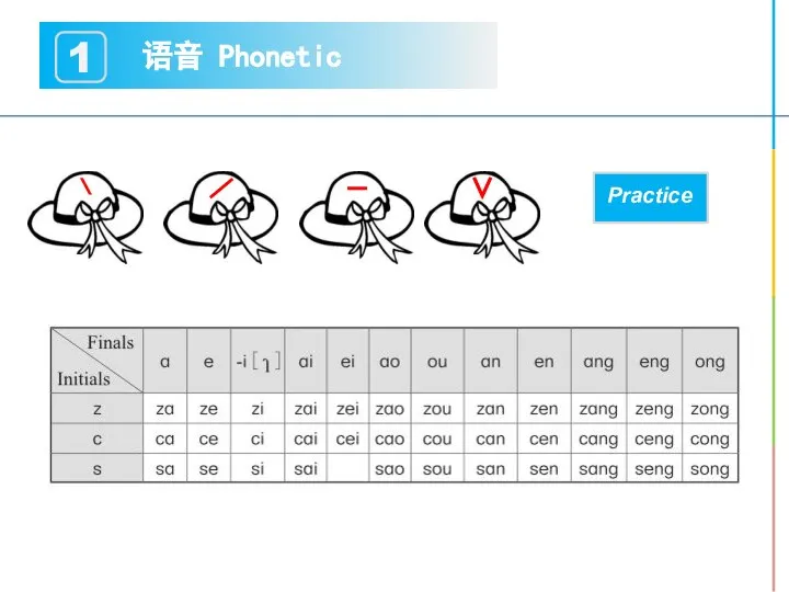 语音 Phonetic 1 Practice ﹨ ∨ － ／