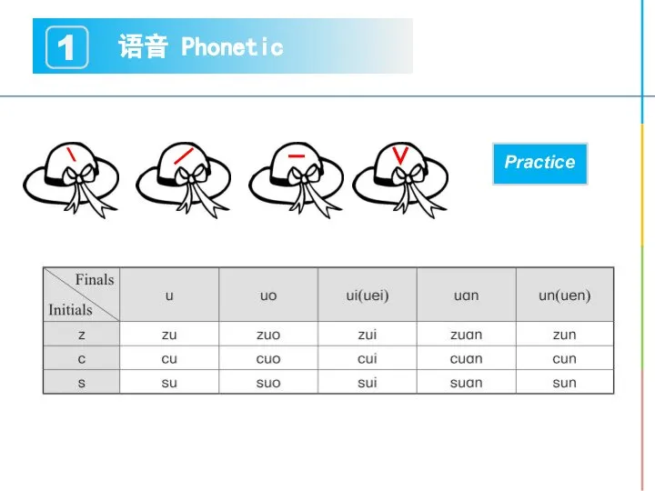 语音 Phonetic 1 Practice ﹨ ∨ － ／