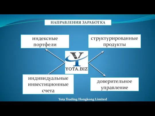 индексные портфели структурированные продукты индивидуальные инвестиционные счета доверительное управление Yota Trading Hongkong Limited НАПРАВЛЕНИЯ ЗАРАБОТКА