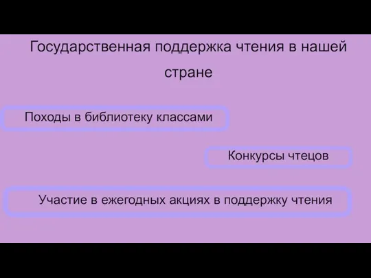 Государственная поддержка чтения в нашей стране Походы в библиотеку классами Конкурсы чтецов