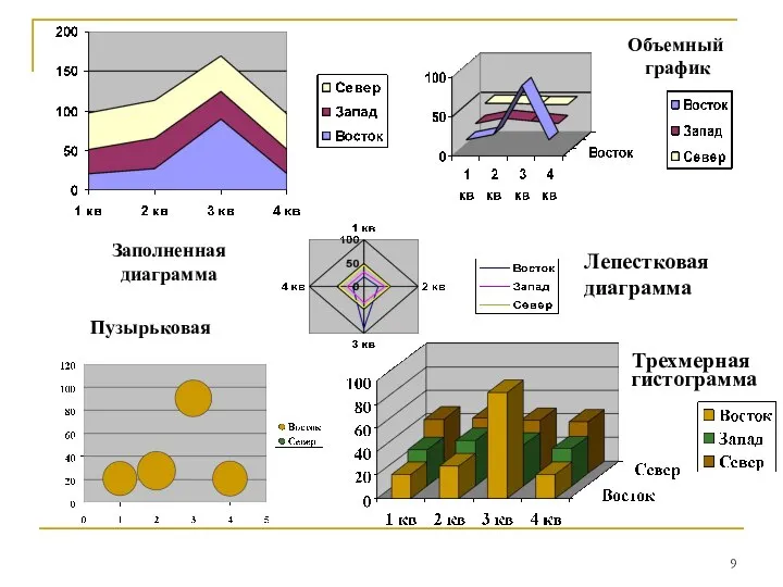 Заполненная диаграмма Объемный график Лепестковая диаграмма Пузырьковая Трехмерная гистограмма