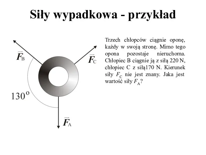 Siły wypadkowa - przykład Trzech chłopców ciągnie oponę, każdy w swoją stronę.