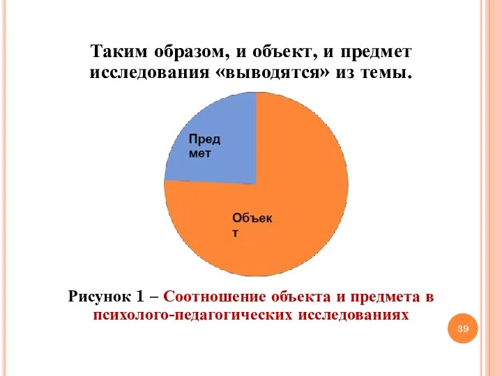 Таким образом, и объект, и предмет исследования «выводятся» из темы. Рисунок 1