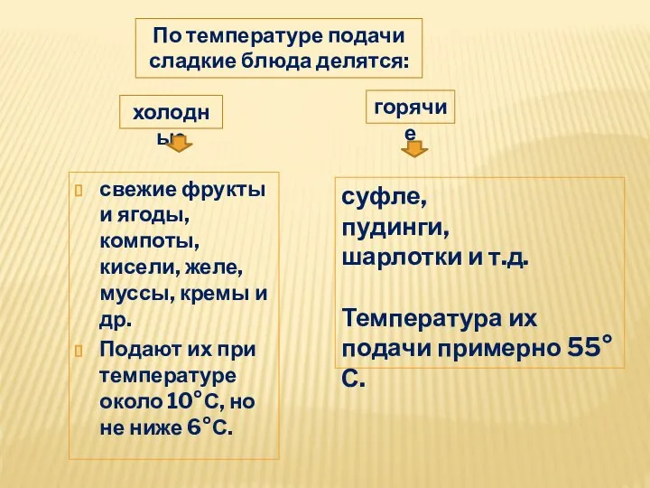 свежие фрукты и ягоды, компоты, кисели, желе, муссы, кремы и др. Подают