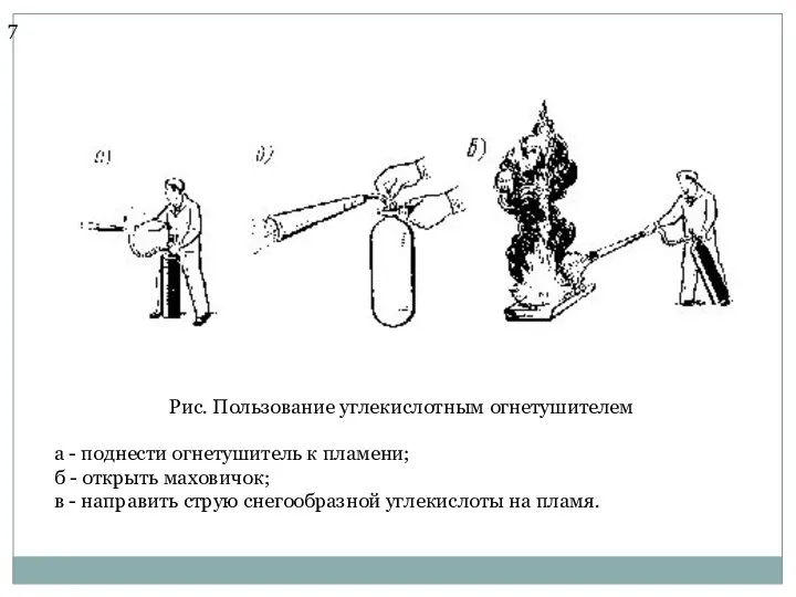 Рис. Пользование углекислотным огнетушителем а - поднести огнетушитель к пламени; б -