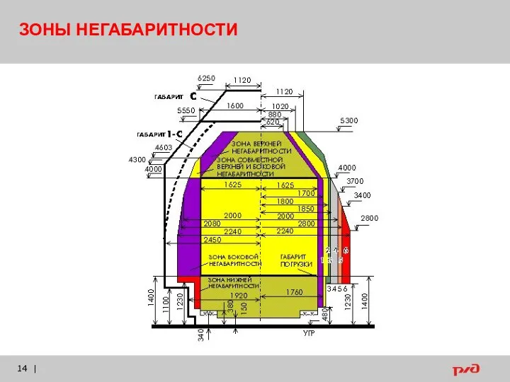 | ЗОНЫ НЕГАБАРИТНОСТИ