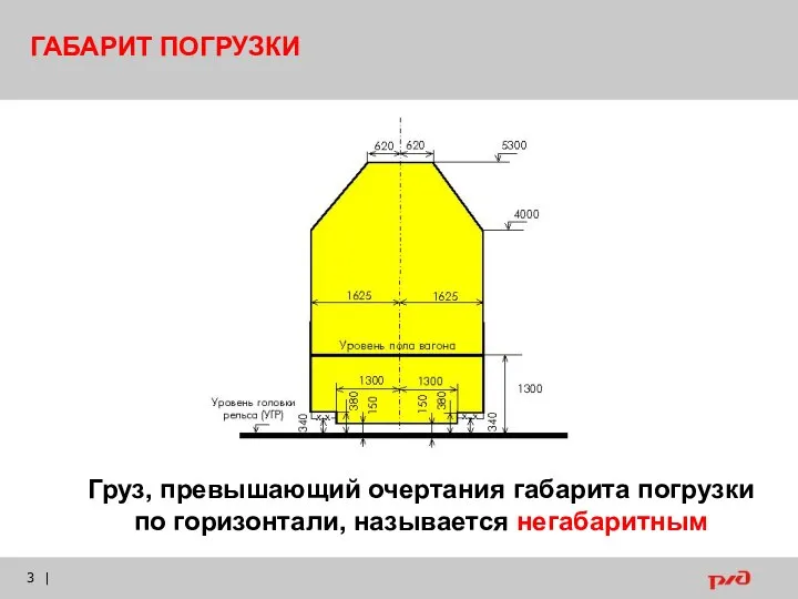 | Груз, превышающий очертания габарита погрузки по горизонтали, называется негабаритным ГАБАРИТ ПОГРУЗКИ