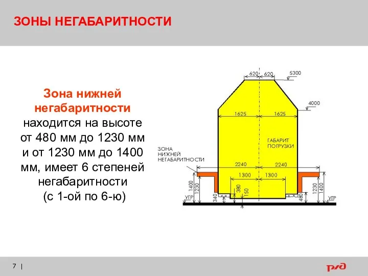 | Зона нижней негабаритности находится на высоте от 480 мм до 1230