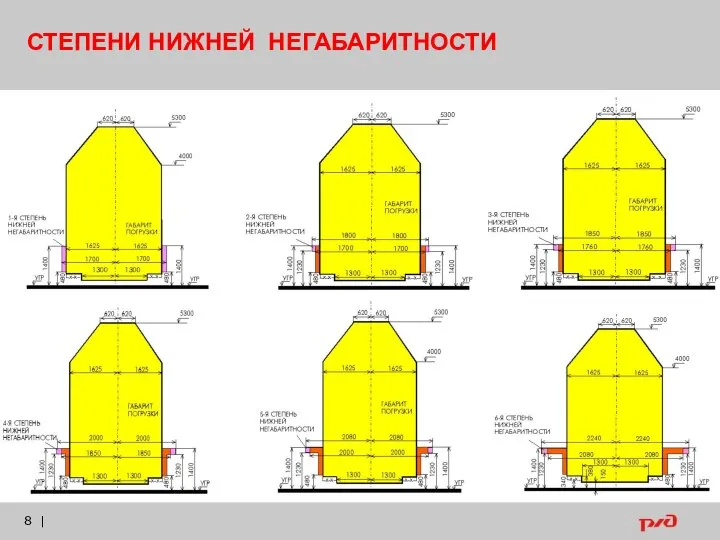 | СТЕПЕНИ НИЖНЕЙ НЕГАБАРИТНОСТИ