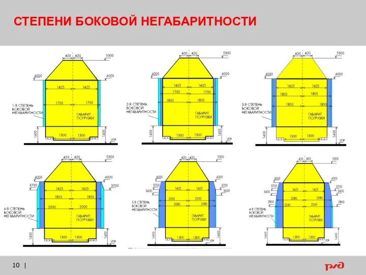 | СТЕПЕНИ БОКОВОЙ НЕГАБАРИТНОСТИ