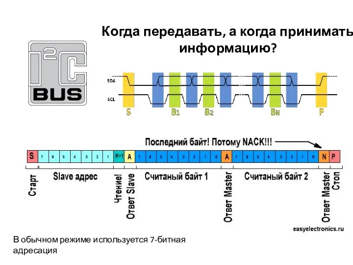 Когда передавать, а когда принимать информацию? В обычном режиме используется 7-битная адресация