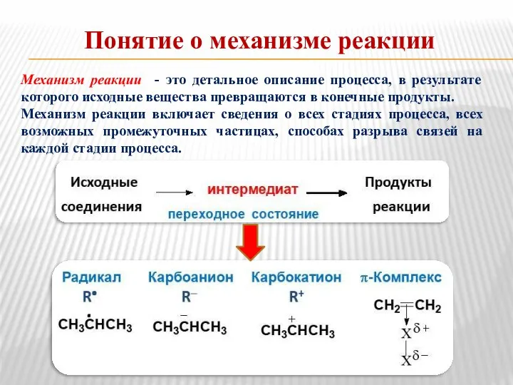 Понятие о механизме реакции Механизм реакции - это детальное описание процесса, в