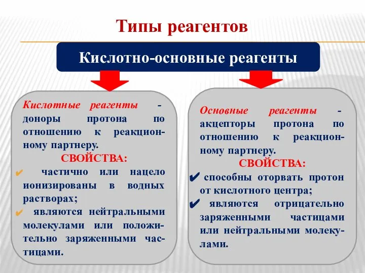 Типы реагентов Кислотные реагенты - доноры протона по отношению к реакцион-ному партнеру.