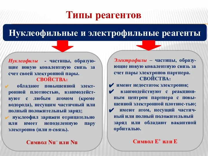 Типы реагентов Нуклеофилы - частицы, образую-щие новую ковалентную связь за счет своей