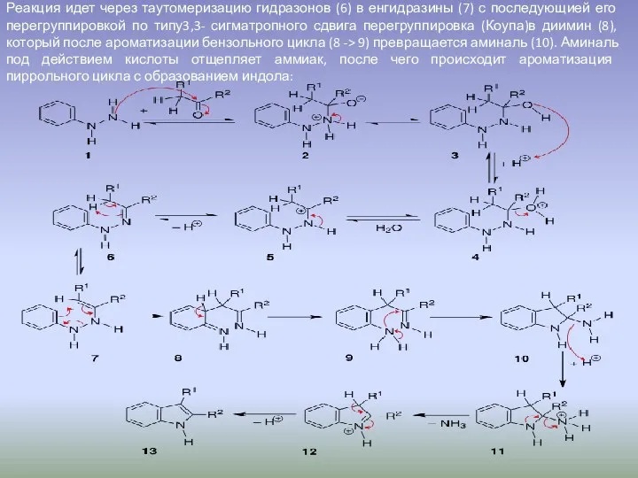Реакция идет через таутомеризацию гидразонов (6) в енгидразины (7) с последующией его