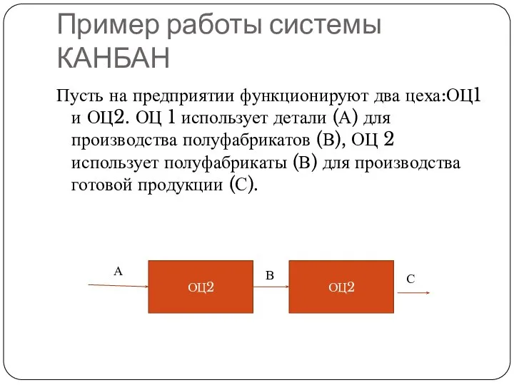 Пример работы системы КАНБАН Пусть на предприятии функционируют два цеха:ОЦ1 и ОЦ2.