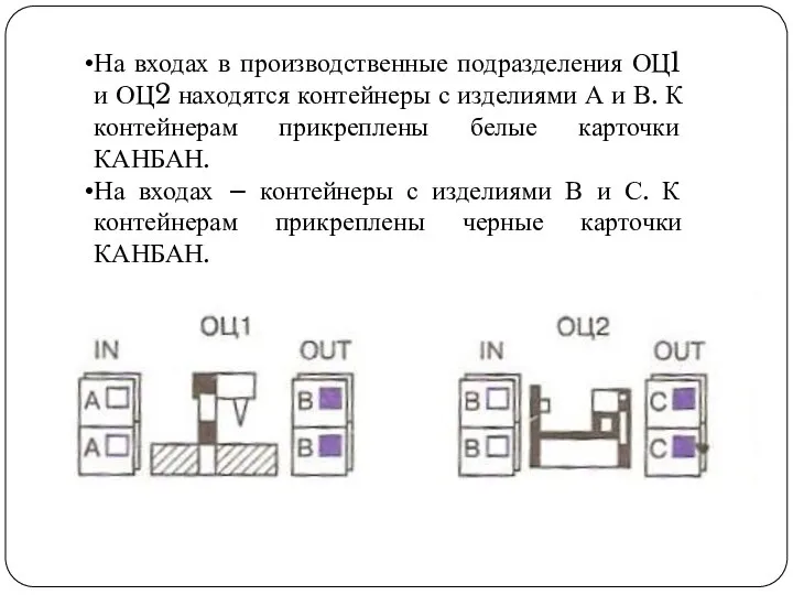 На входах в производственные подразделения ОЦ1 и ОЦ2 находятся контейнеры с изделиями