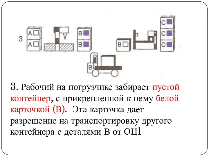 3. Рабочий на погрузчике забирает пустой контейнер, с прикрепленной к нему белой