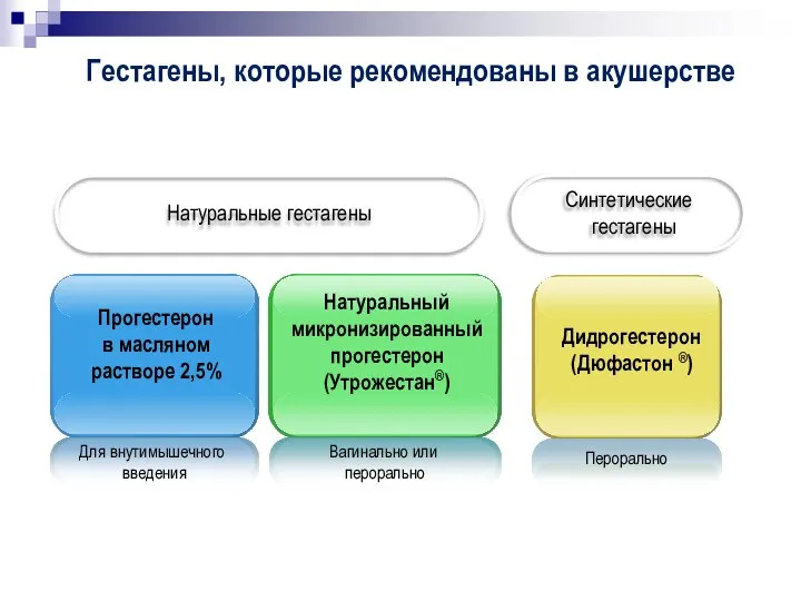 Для внутимышечного введения Прогестерон в масляном растворе 2,5% Натуральный микронизированный прогестерон (Утрожестан®)