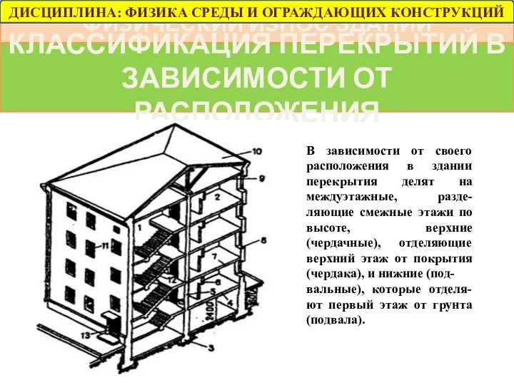 ФИЗИЧЕСКИЙ ИЗНОС ЗДАНИЙ (ПЕРЕКРЫТИЯ) КЛАССИФИКАЦИЯ ПЕРЕКРЫТИЙ В ЗАВИСИМОСТИ ОТ РАСПОЛОЖЕНИЯ В зависимости