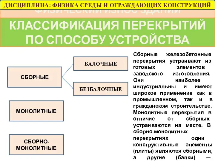 ФИЗИЧЕСКИЙ ИЗНОС ЗДАНИЙ (ПЕРЕКРЫТИЯ) КЛАССИФИКАЦИЯ ПЕРЕКРЫТИЙ ПО СПОСОБУ УСТРОЙСТВА Сборные железобетонные перекрытия