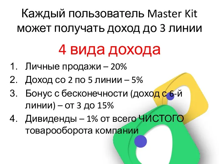 Каждый пользователь Master Kit может получать доход до 3 линии 4 вида