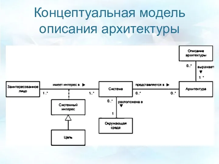 Концептуальная модель описания архитектуры