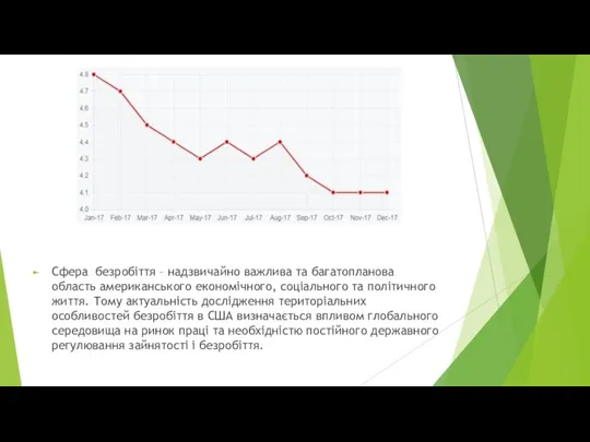 Сфера безробіття – надзвичайно важлива та багатопланова область американського економічного, соціального та